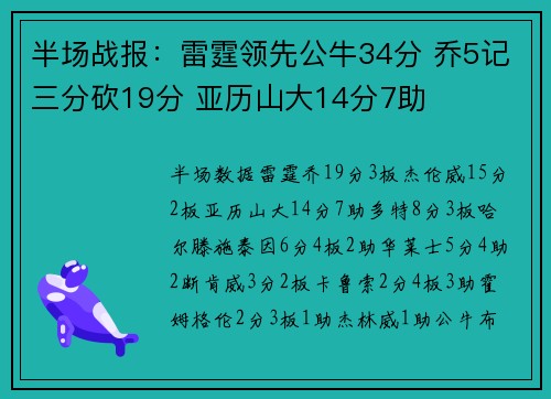 半场战报：雷霆领先公牛34分 乔5记三分砍19分 亚历山大14分7助
